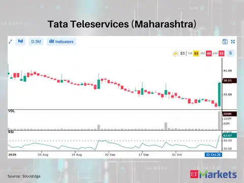 Tata Teleservices (Maharashtra) 