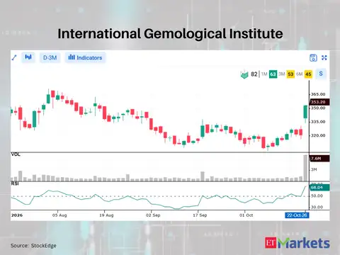 International Gemological Institute
