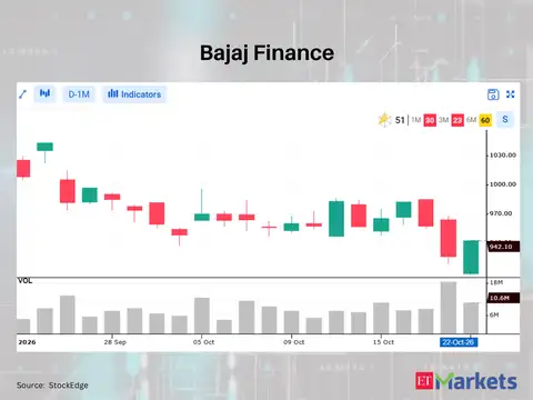 Bajaj Finance 