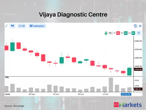 Vijaya Diagnostic Centre 