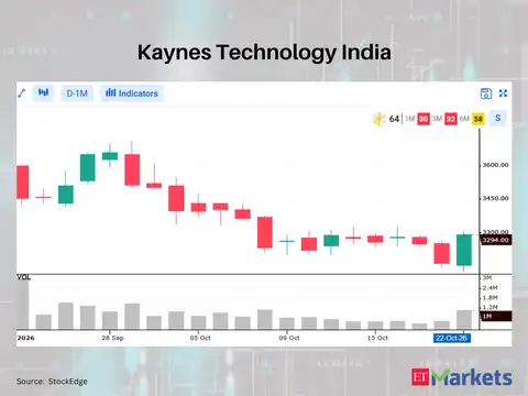 Kaynes Technology India 