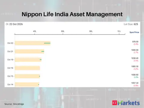 Nippon Life India Asset Management 