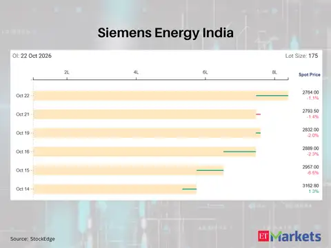 Siemens Energy India 