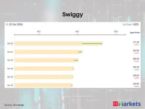 Swiggy 