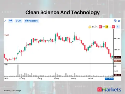 Clean Science And Technology 