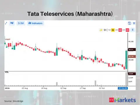 Tata Teleservices (Maharashtra) 