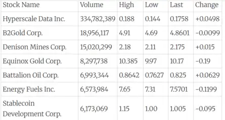 US Stock Market Live Updates: Dow Jones crashes over 600 points as AI ...