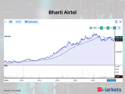 Bharti Airtel