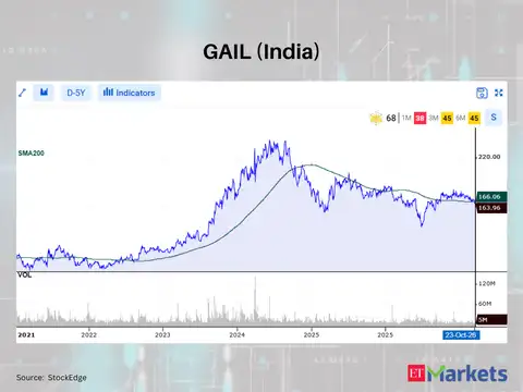 GAIL (India) 