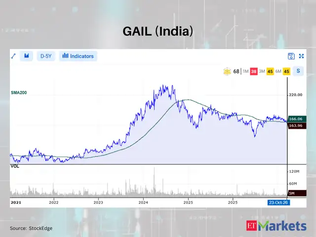 GAIL (India) 