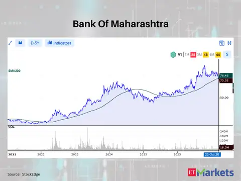 Bank Of Maharashtra 