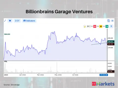 Billionbrains Garage Ventures 