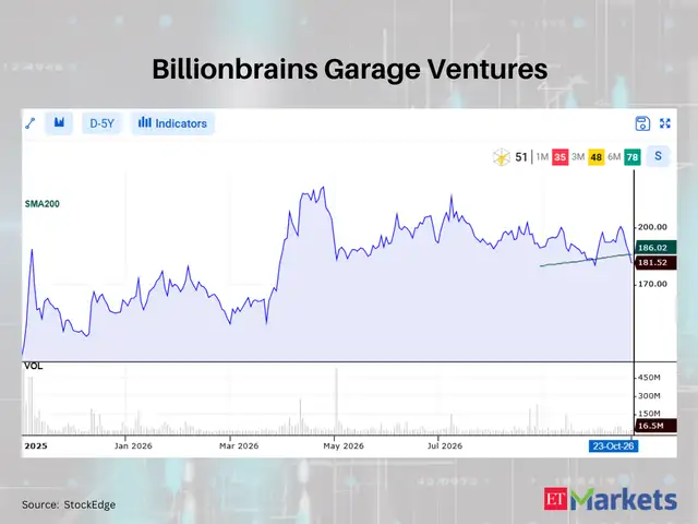 Billionbrains Garage Ventures 