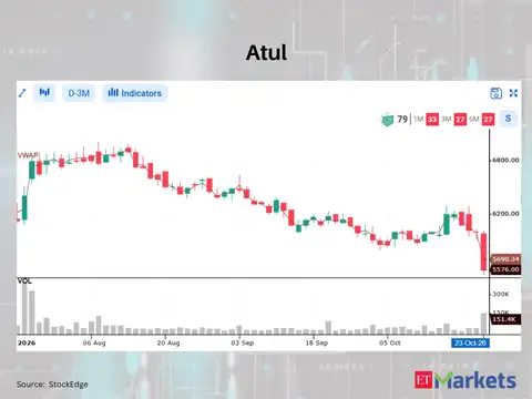 ​Atul