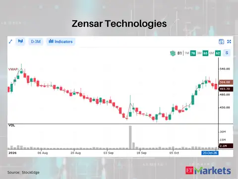 ​Zensar Technologies