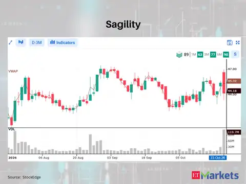 ​Sagility