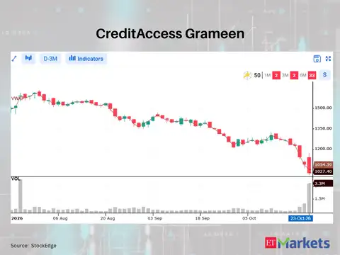 ​CreditAccess Grameen