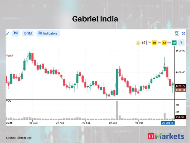 ​Gabriel India