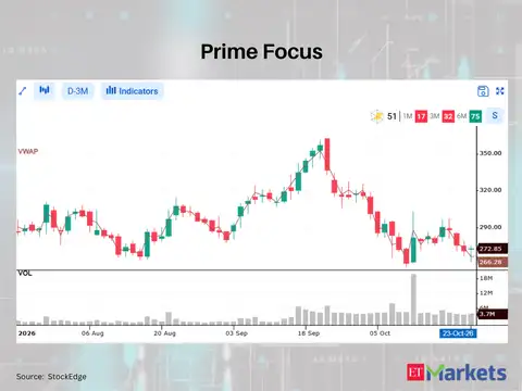 ​Prime Focus