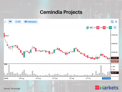 ​Cemindia Projects