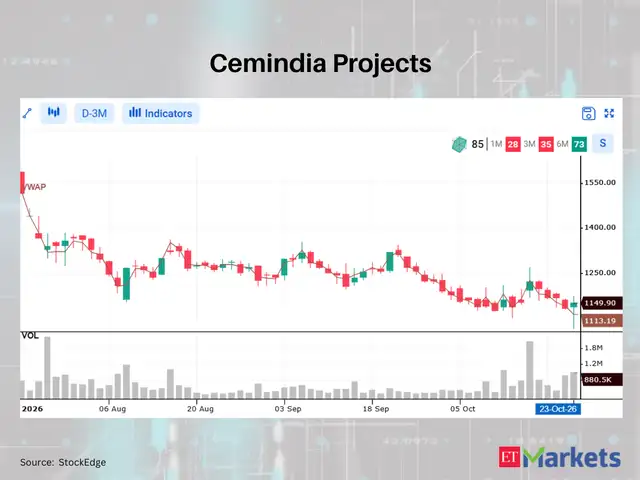 ​Cemindia Projects