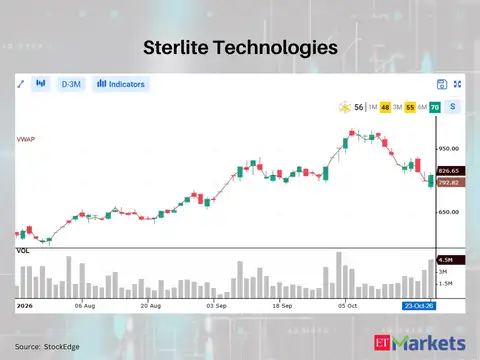​Sterlite Technologies