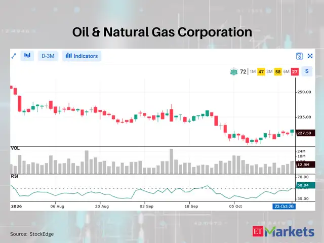 Oil & Natural Gas Corporation 
