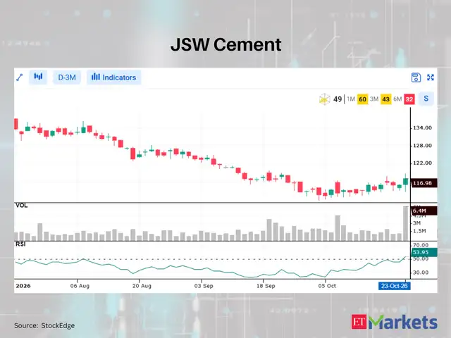 JSW Cement 