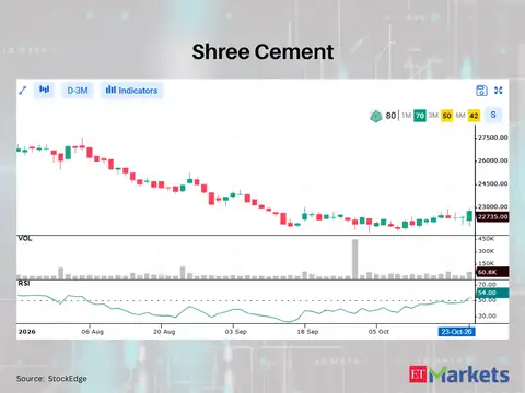 Shree Cement 