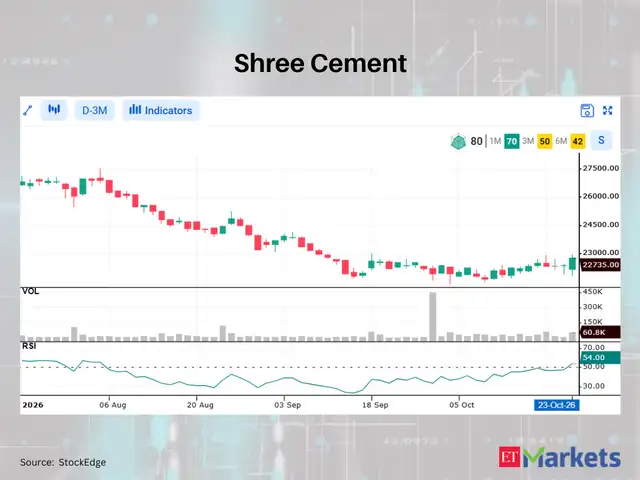 Shree Cement 