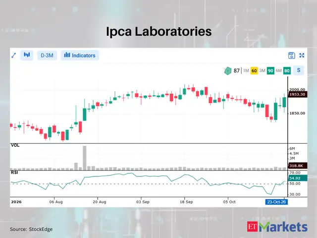 Ipca Laboratories