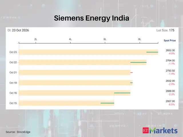 Siemens Energy India