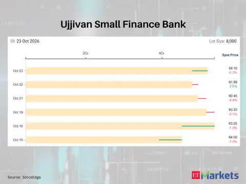 ​Ujjivan Small Finance Bank