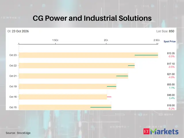 CG Power and Industrial Solutions