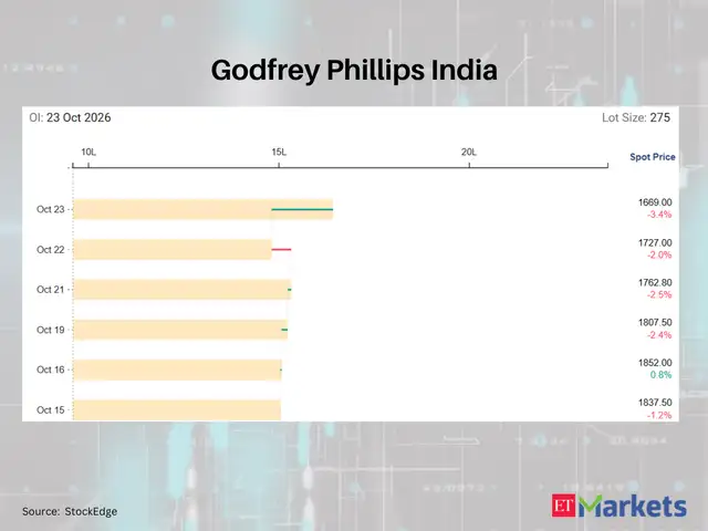 ​Godfrey Phillips India
