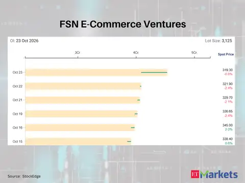 ​FSN E-Commerce Ventures