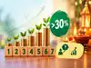 Top 7 equity mutual funds deliver over 30% CAGR since last Diwali. Have you invested in any?
