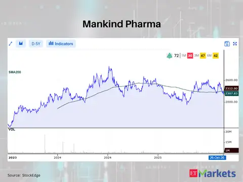 Mankind Pharma