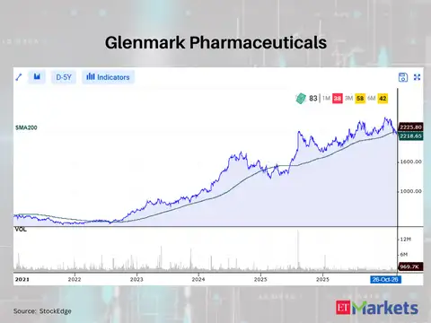 Glenmark Pharmaceuticals