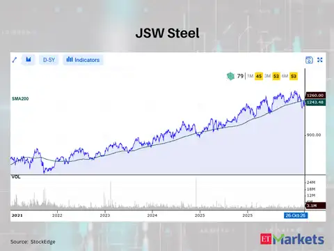 JSW Steel