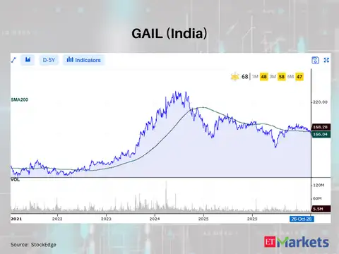 GAIL (India)