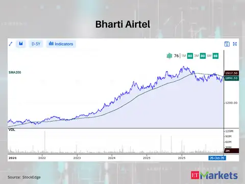 Bharti Airtel
