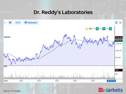 Dr. Reddy's Laboratories