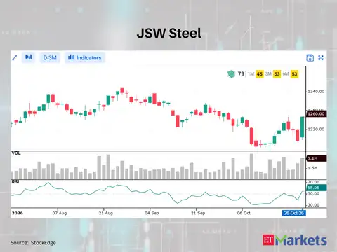 JSW Steel