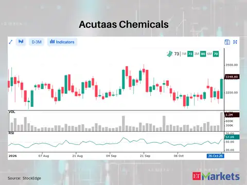 Acutaas Chemicals 