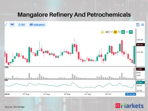 Mangalore Refinery And Petrochemicals 