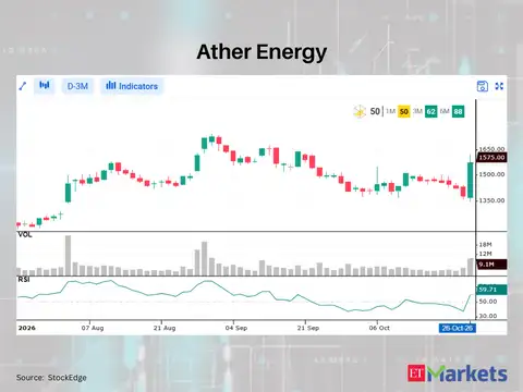 Ather Energy 