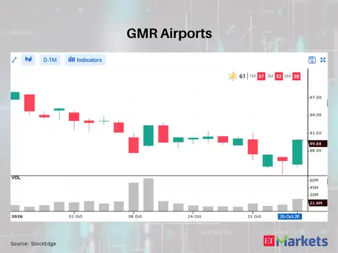 GMR Airports 