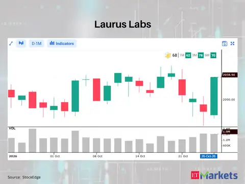 Laurus Labs