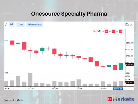 Onesource Specialty Pharma 